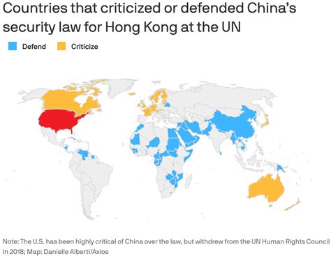 are we allies with china
